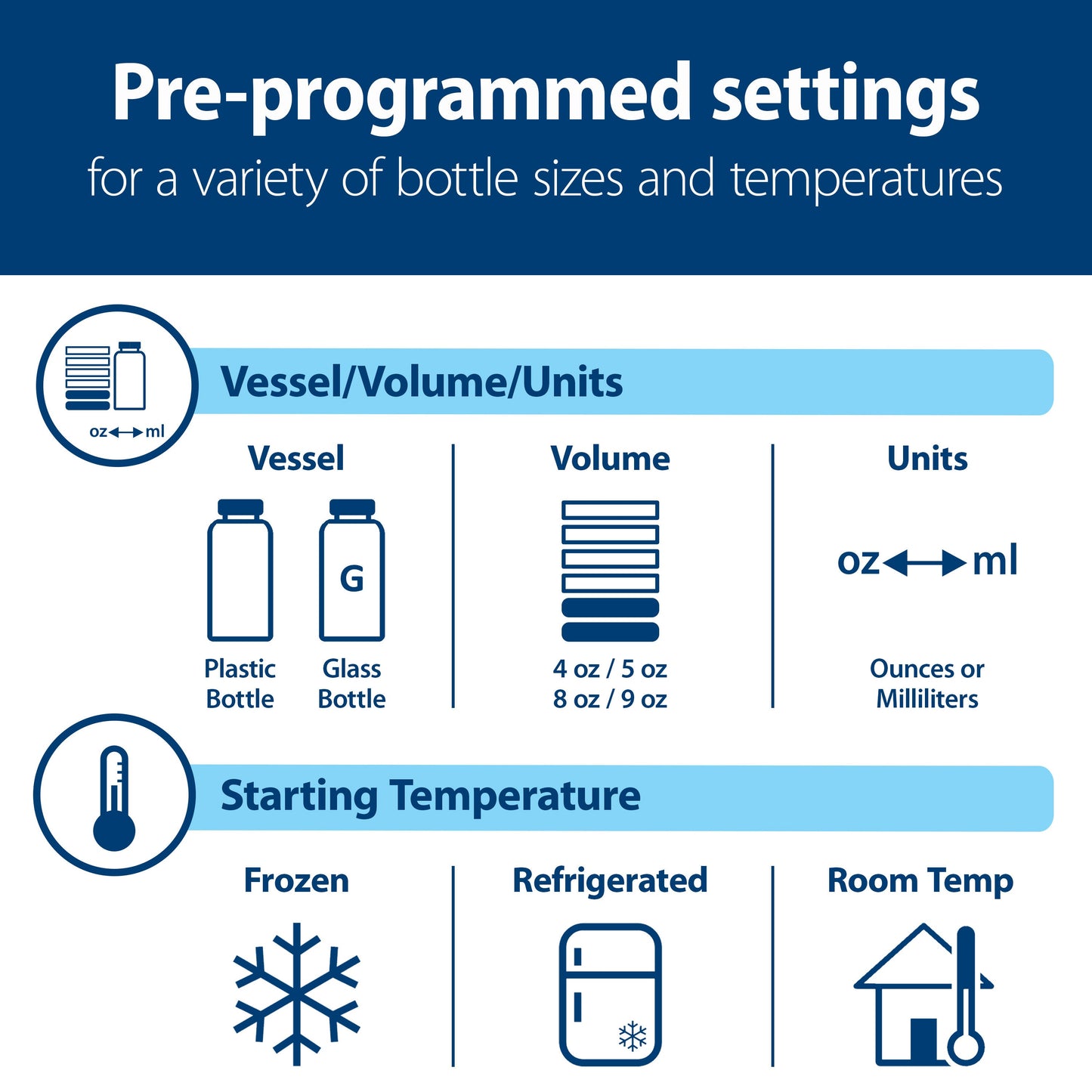 Dr. Brown’s Deluxe Baby Bottle Warmer and Sterilizer, For Baby Bottles and Baby Food Jars