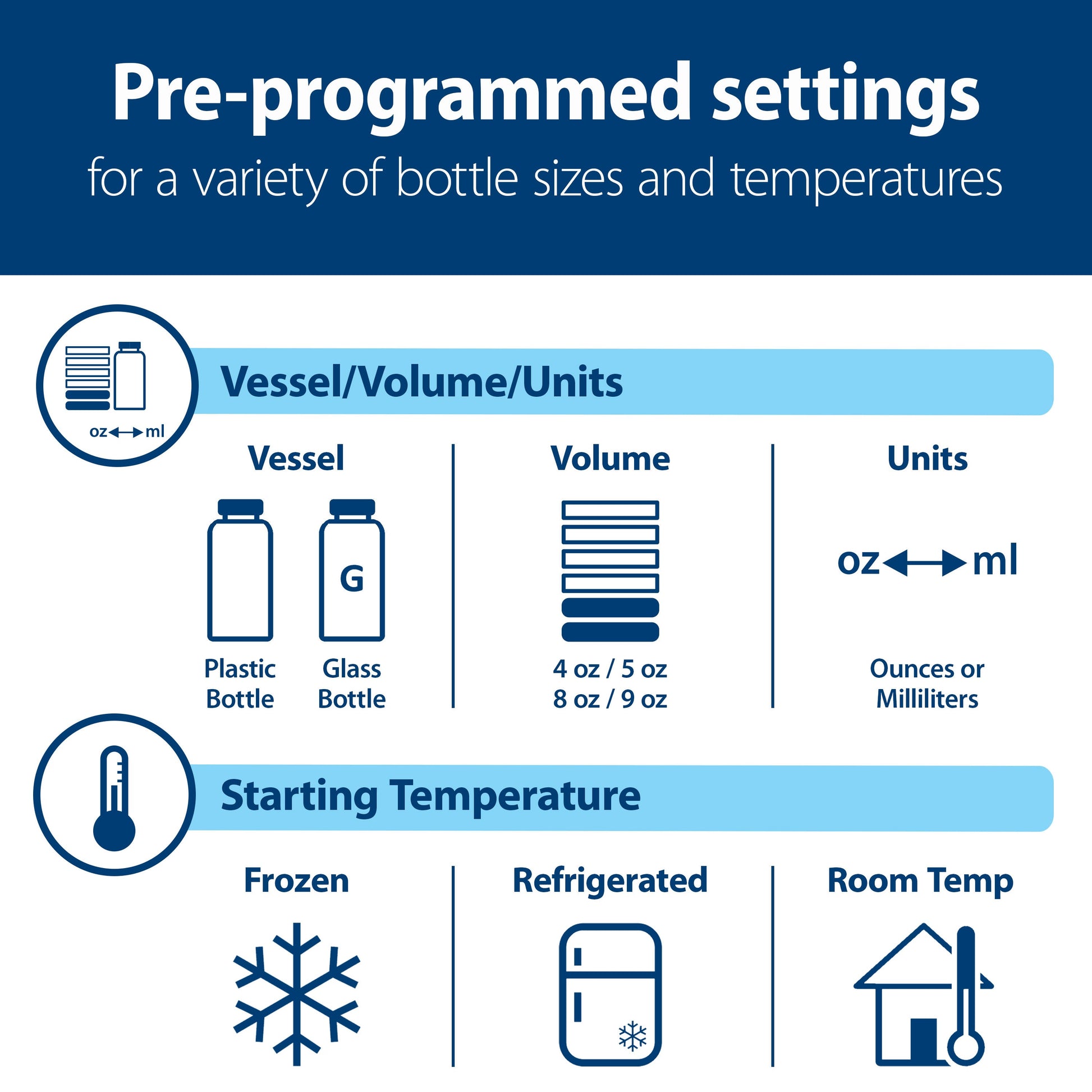 Dr. Brown’s Deluxe Baby Bottle Warmer and Sterilizer, For Baby Bottles and Baby Food Jars